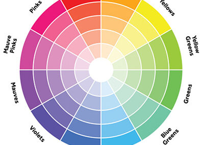 Using a colour wheel in Interior Design